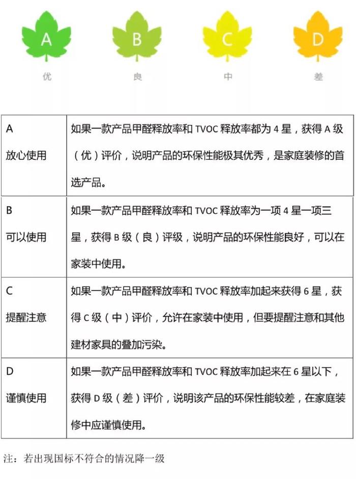 如何刷出颜值爆表又安全的家?多乐士、立邦…检测后却发现这些秘密!