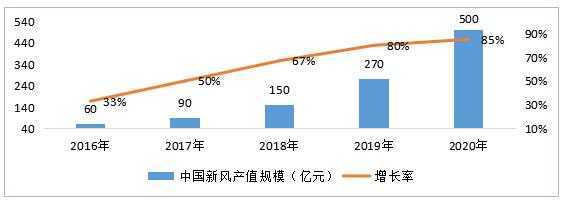 新风系统--环保行业的“黑马”和“新宠”产品